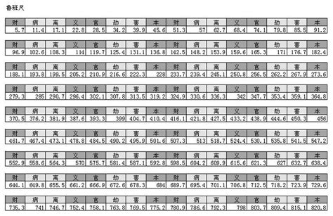 鲁班尺对照表|鲁班尺吉数查询,牌匾对联尺寸吉数查询：中国牌匾网